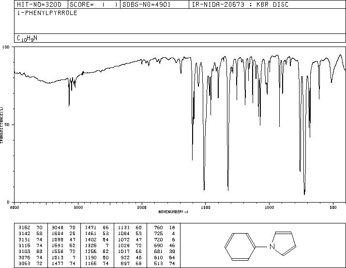 1-PHENYLPYRROLE(635-90-5) IR1