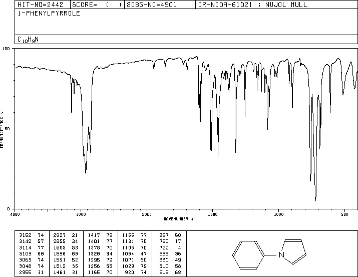 1-PHENYLPYRROLE(635-90-5) IR1