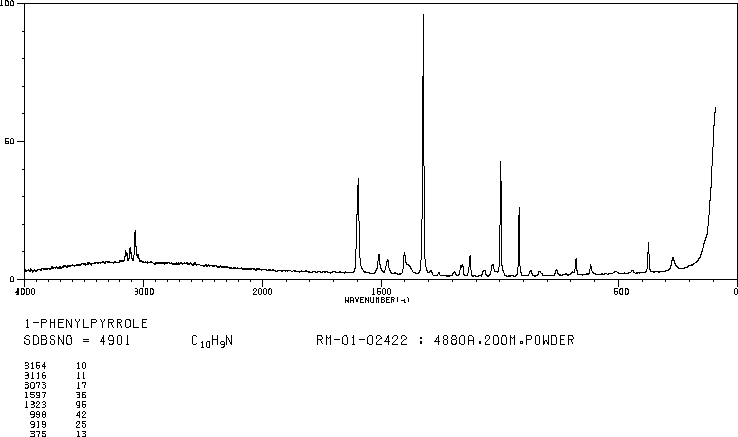 1-PHENYLPYRROLE(635-90-5) IR1