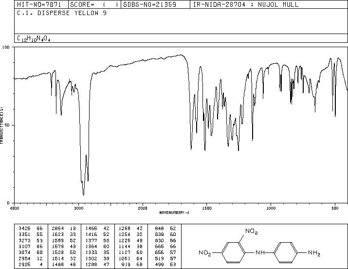 DISPERSE YELLOW 9(6373-73-5) MS