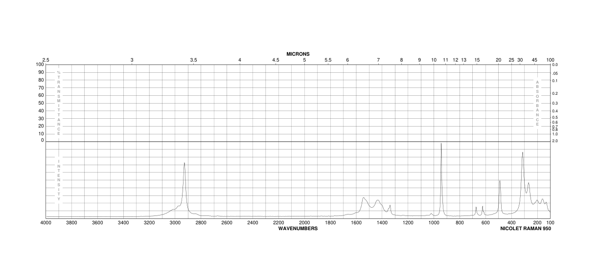 STANNOUS ACETATE(638-39-1) Raman