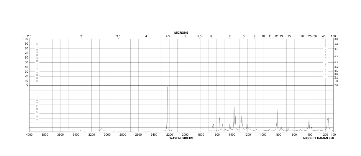 4-Amino-3-nitrobenzonitrile(6393-40-4)IR