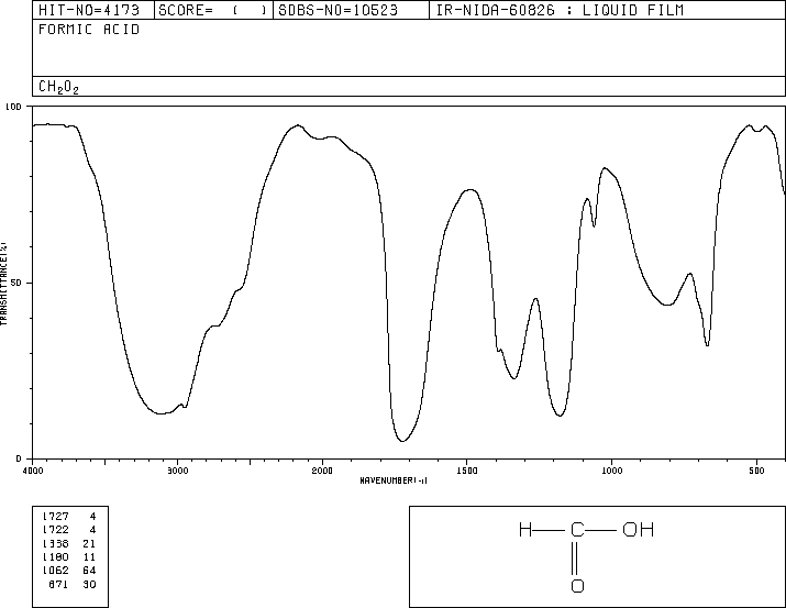 Formic acid(64-18-6) <sup>1</sup>H NMR