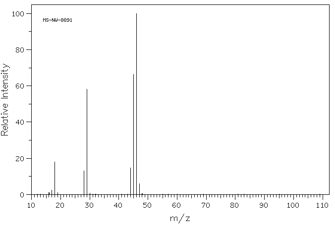 Formic acid(64-18-6) <sup>1</sup>H NMR