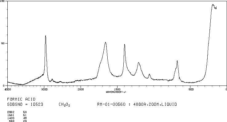 Formic acid(64-18-6) <sup>1</sup>H NMR