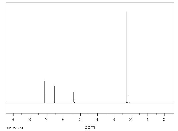 2,6-Dichloro-3-methylaniline(64063-37-2) IR2