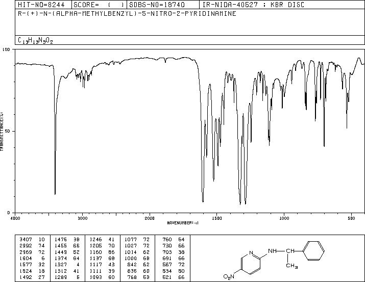 (R)-(+)-2-(ALPHA-METHYLBENZYLAMINO)-5-NITROPYRIDINE(64138-65-4) MS