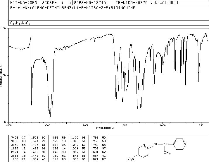 (R)-(+)-2-(ALPHA-METHYLBENZYLAMINO)-5-NITROPYRIDINE(64138-65-4) MS