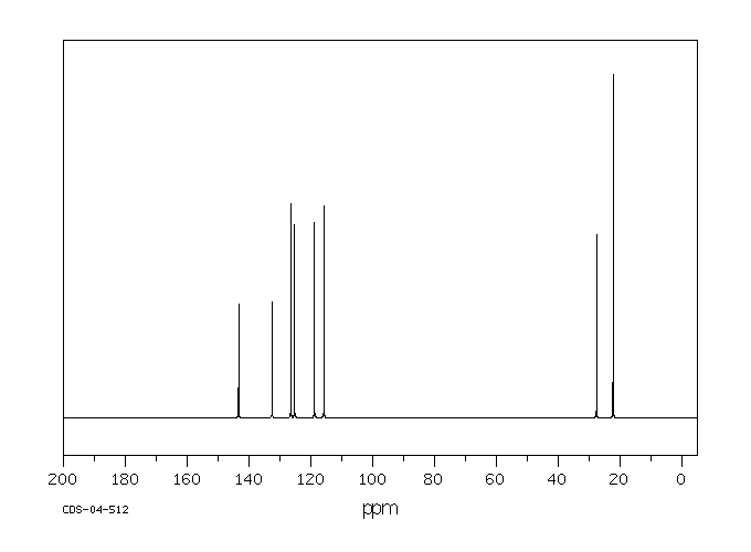 2-ISOPROPYLANILINE(643-28-7) IR1