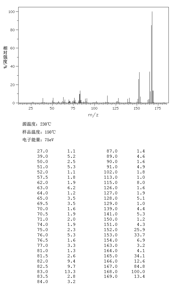 2-Phenyltoluene(643-58-3) <sup>13</sup>C NMR