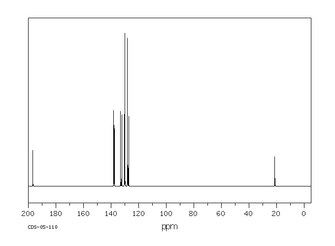 3-Methylbenzophenone(643-65-2) <sup>13</sup>C NMR