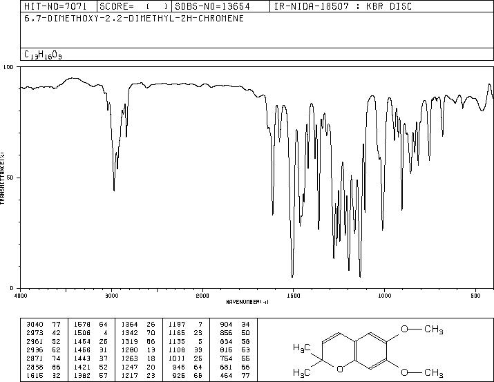 PRECOCENE II(644-06-4) IR1