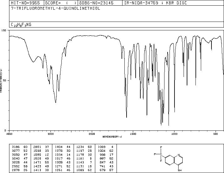 7-TRIFLUOROMETHYL-4-QUINOLINETHIOL(64415-07-2) Raman