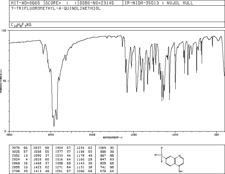 7-TRIFLUOROMETHYL-4-QUINOLINETHIOL(64415-07-2) Raman