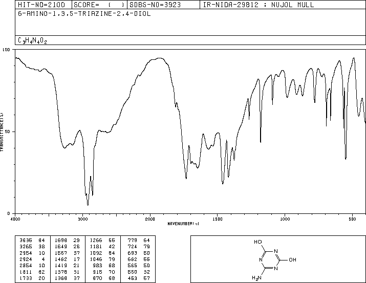 AMMELIDE(645-93-2) MS