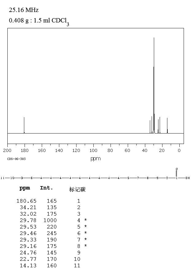 NONADECANOIC ACID(646-30-0) <sup>13</sup>C NMR