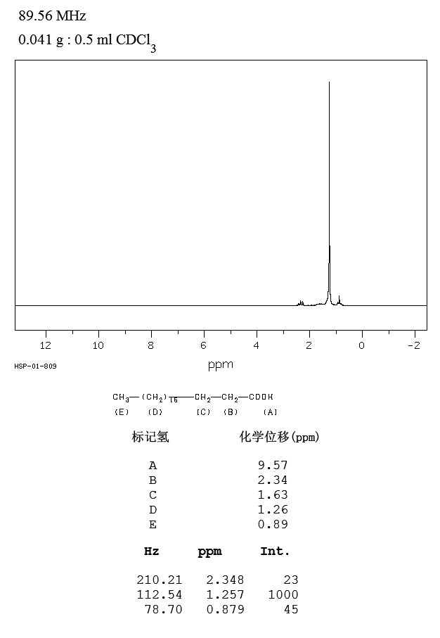 NONADECANOIC ACID(646-30-0) <sup>13</sup>C NMR