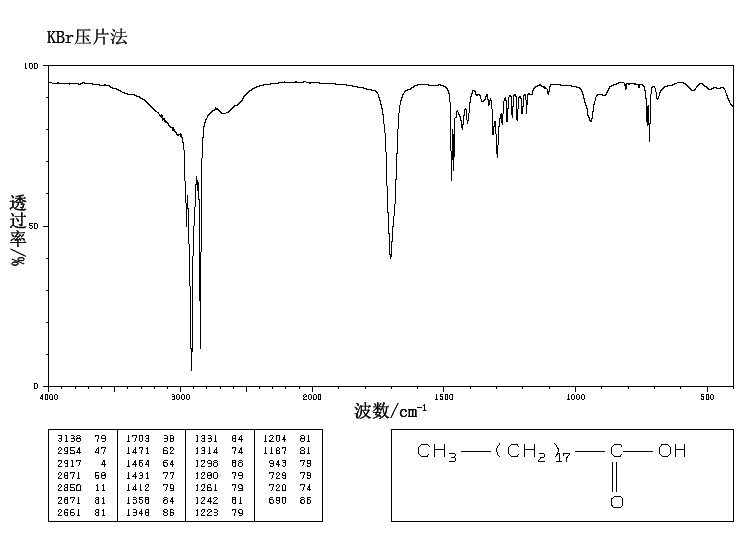 NONADECANOIC ACID(646-30-0) <sup>13</sup>C NMR