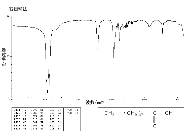 NONADECANOIC ACID(646-30-0) <sup>13</sup>C NMR