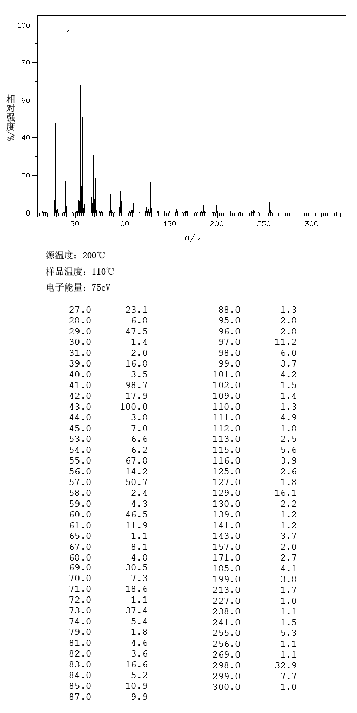 NONADECANOIC ACID(646-30-0) <sup>13</sup>C NMR