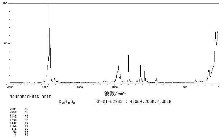 NONADECANOIC ACID(646-30-0) <sup>13</sup>C NMR