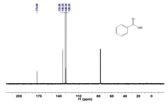 Benzoic acid(65-85-0) <sup>1</sup>H NMR