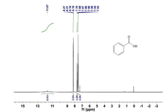 Benzoic acid(65-85-0) <sup>1</sup>H NMR