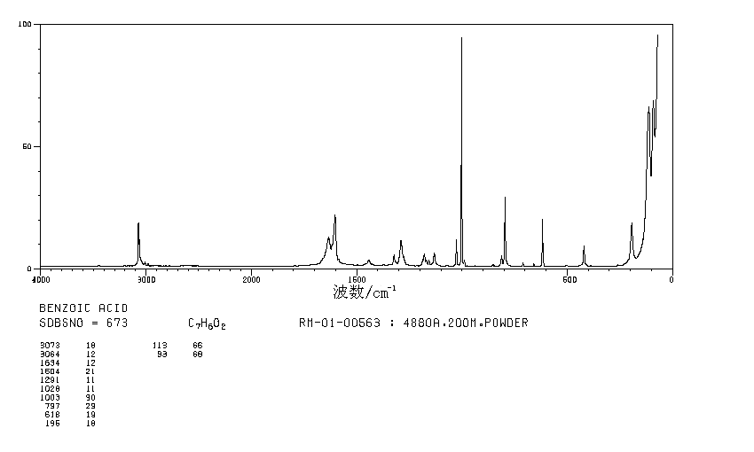 Benzoic acid(65-85-0) <sup>1</sup>H NMR