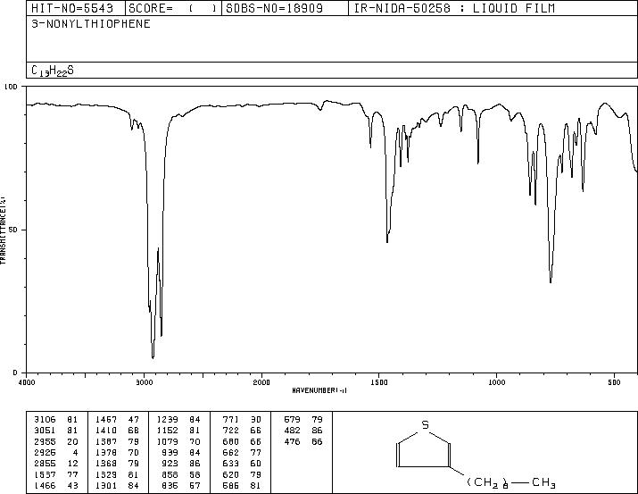 3-N-NONYLTHIOPHENE(65016-63-9) MS