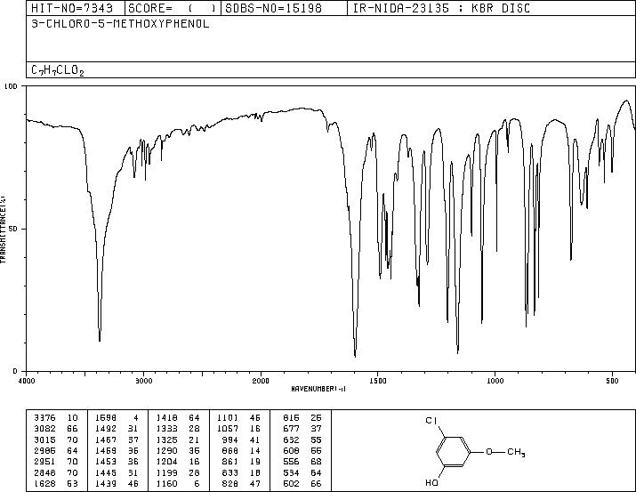 3-chloro-5-methoxyphenol(65262-96-6) IR1