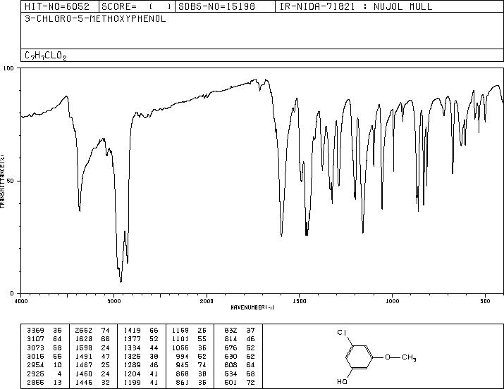 3-chloro-5-methoxyphenol(65262-96-6) IR1