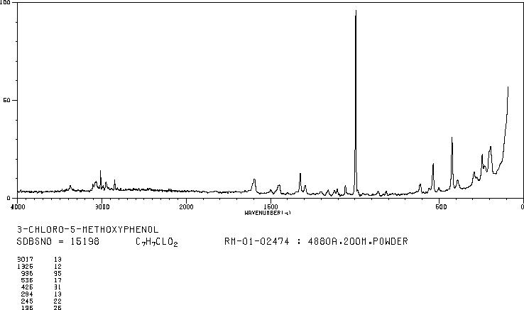 3-chloro-5-methoxyphenol(65262-96-6) IR1