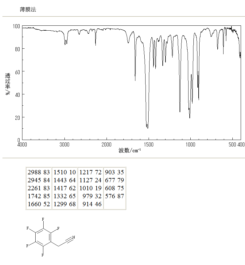 2,3,4,5,6-PENTAFLUOROPHENYLACETONITRILE(653-30-5) IR1