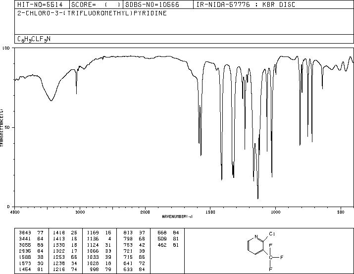 2-Chloro-3-(trifluoromethyl)pyridine(65753-47-1) IR2