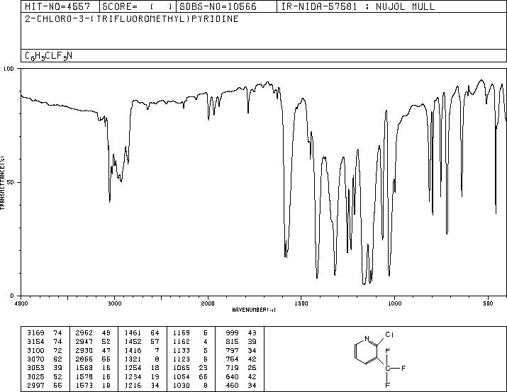 2-Chloro-3-(trifluoromethyl)pyridine(65753-47-1) IR2