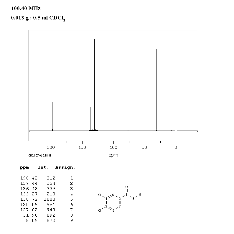 3',4'-DICHLOROPROPIOPHENONE(6582-42-9) <sup>1</sup>H NMR