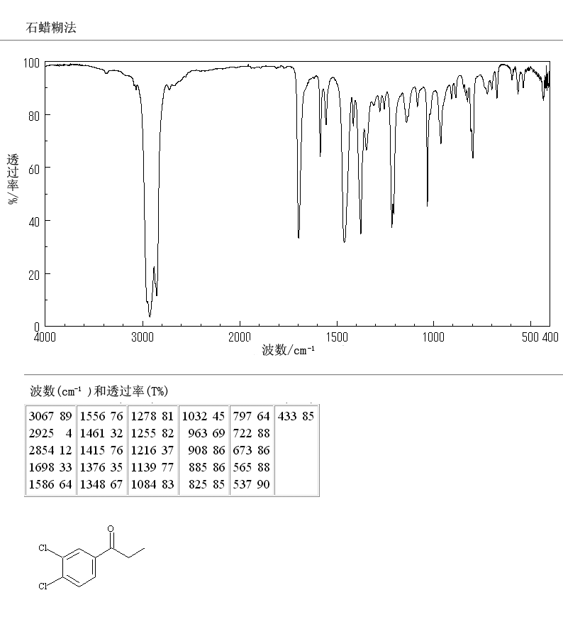 3',4'-DICHLOROPROPIOPHENONE(6582-42-9) <sup>1</sup>H NMR