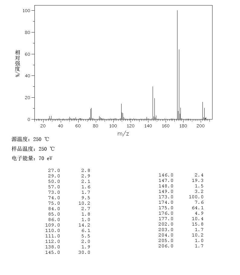 3',4'-DICHLOROPROPIOPHENONE(6582-42-9) <sup>1</sup>H NMR