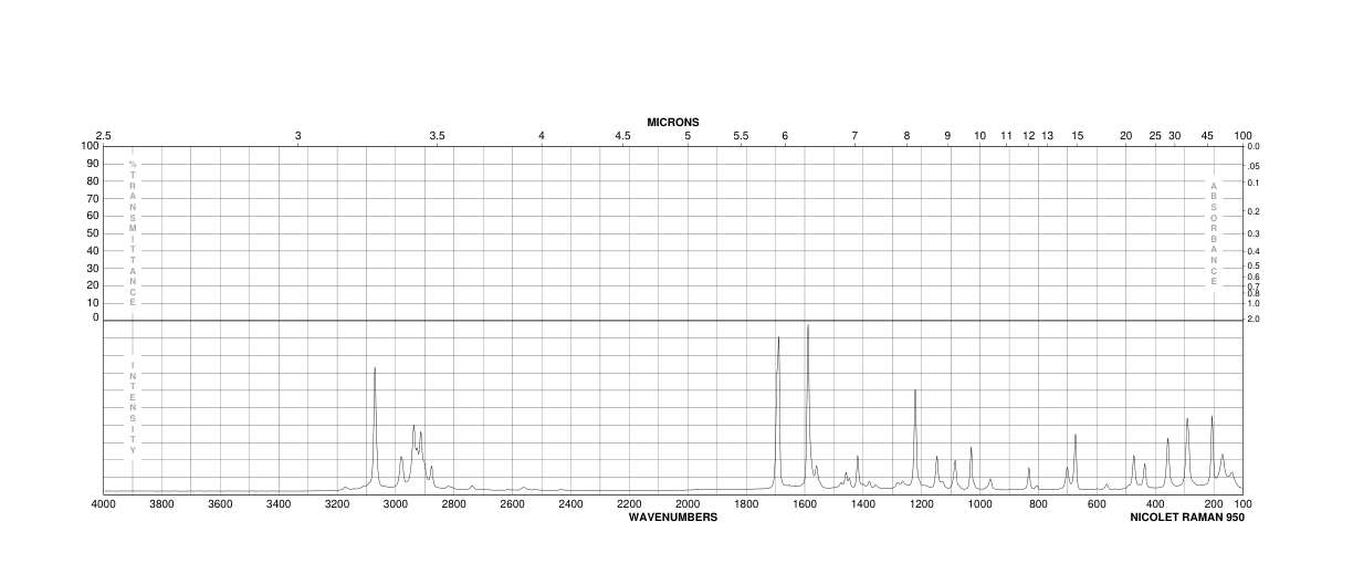 3',4'-DICHLOROPROPIOPHENONE(6582-42-9) <sup>1</sup>H NMR