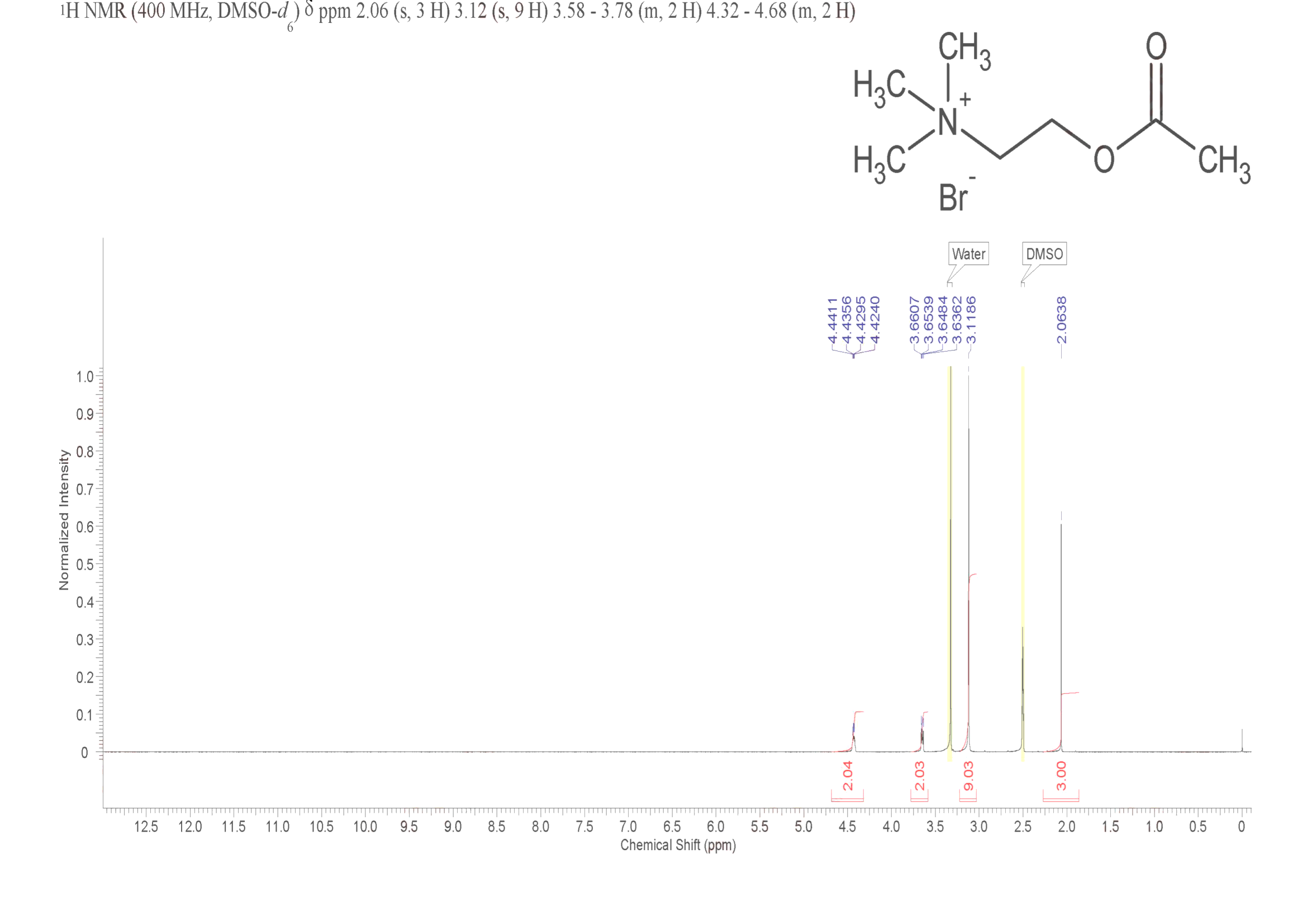 ACETYLCHOLINE BROMIDE(66-23-9) Raman