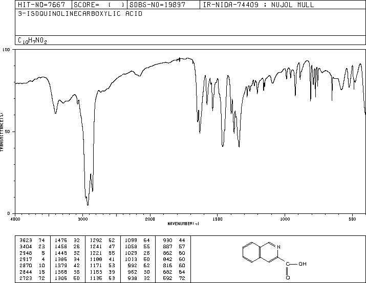 Isoquinoline-3-carboxylic acid(6624-49-3) MS