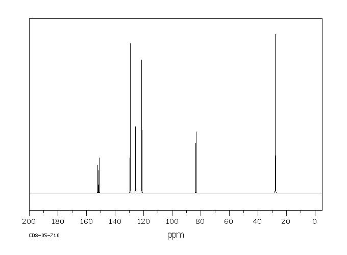 tert-Butyl phenyl carbonate(6627-89-0) MS