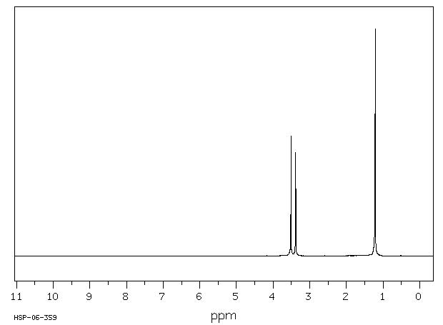1-TERT-BUTOXY-2-METHOXYETHANE, 99(66728-50-5) MS