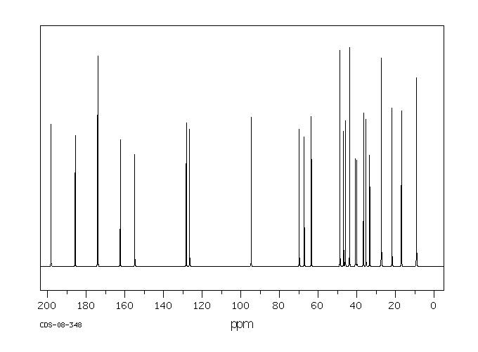 Alclometasone Dipropionate(66734-13-2) MS