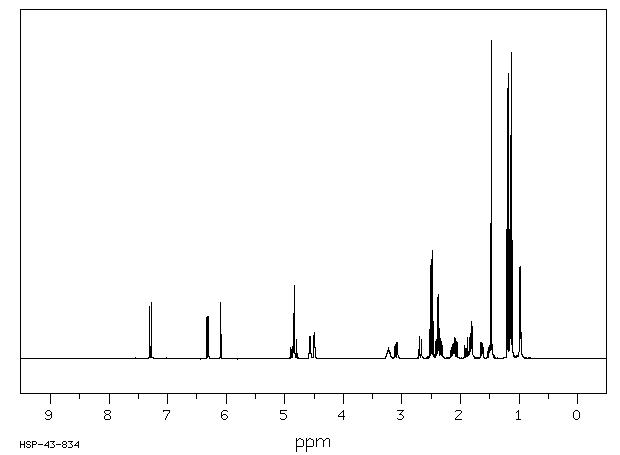 Alclometasone Dipropionate(66734-13-2) MS