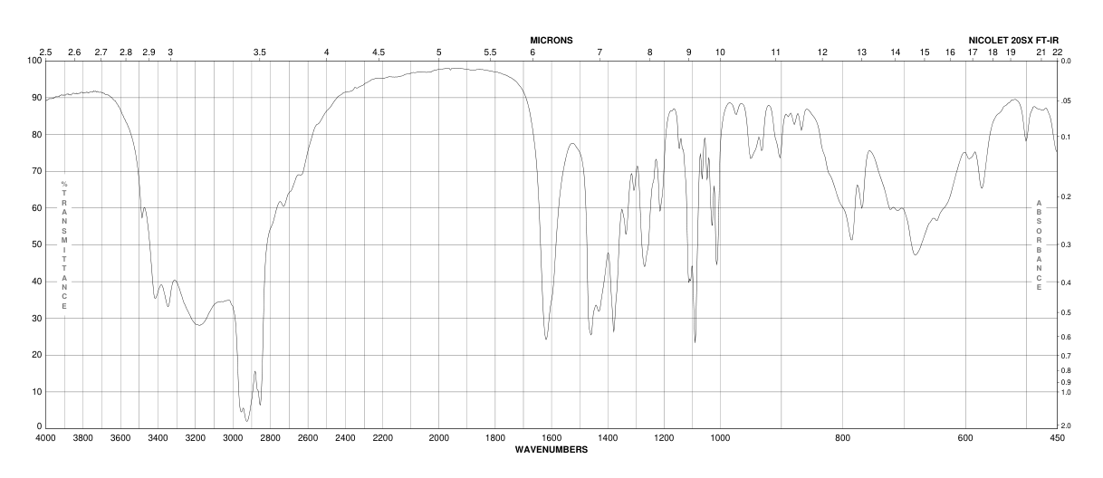 CALCIUM GLUCONATE MONOHYDRATE(66905-23-5) <sup>1</sup>H NMR
