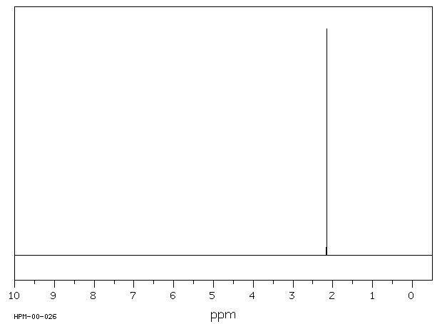 Acetone(67-64-1) <sup>1</sup>H NMR