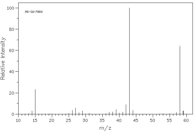 Acetone(67-64-1) <sup>1</sup>H NMR