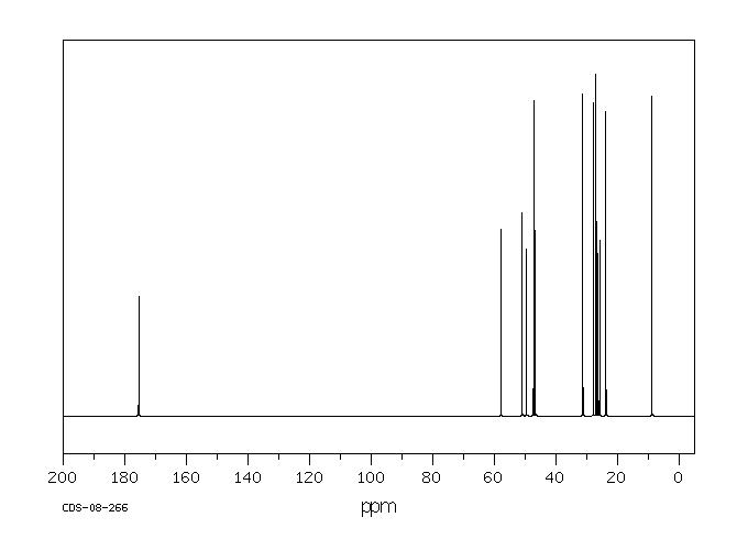 DICYCLOMINE HYDROCHLORIDE(67-92-5) <sup>13</sup>C NMR