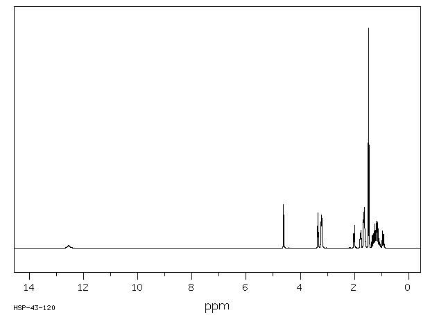 DICYCLOMINE HYDROCHLORIDE(67-92-5) <sup>13</sup>C NMR
